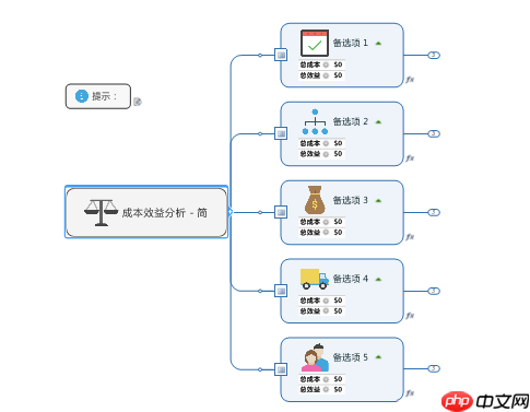 mindmanager如何设计成本效益分析图?成本效益分析图设计步骤一览