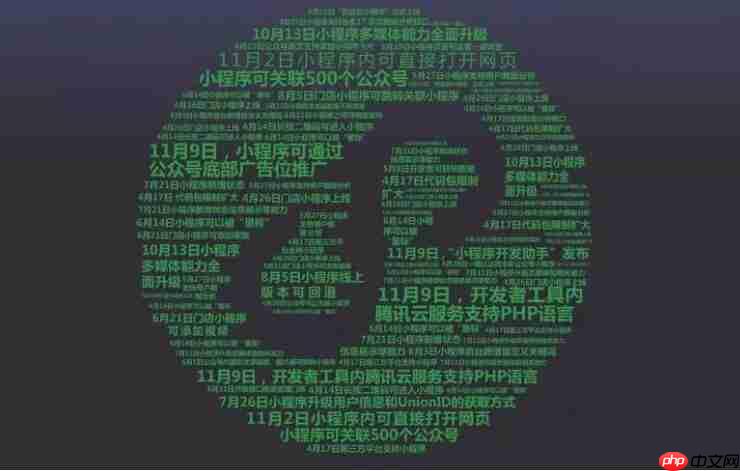 2018小程序电商的发展趋势是什么？如何做小程序电商？