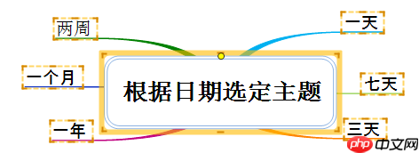 MindMapper怎么使用日期选定功能 MindMapper日期选定功能介绍