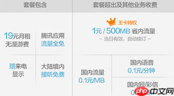 腾讯大王卡怎么注销？