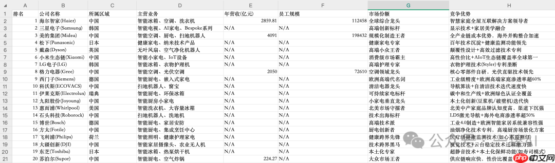 DeepSeek竟然能直接导出Excel？99%的人都不知道！