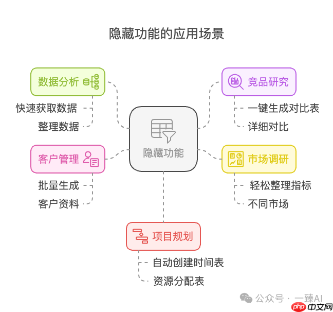 DeepSeek竟然能直接导出Excel？99%的人都不知道！