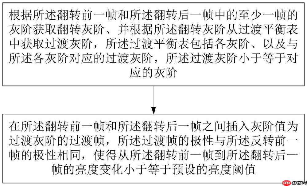 鑫晟光电“一种液晶显示装置的驱动方法、液晶显示装置和测试系统”专利获授权