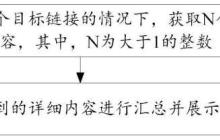 VIVO“信息展示方法、装置及电子设备”专利获授权