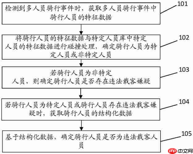 【授权】飞骧科技“射频器件耗散功率获取方法、系统及相关设备”专利获授权；宁德时代“负极活性材料及其制备方法、负极极片、电池和用电装置”专利公布