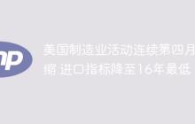 美国制造业活动连续第四月萎缩 进口指标降至16年最低