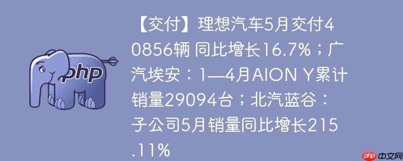 【交付】理想汽车5月交付40856辆 同比增长16.7%;广汽埃安:1—4月aion y累计销量29094台;北汽蓝谷:子公司5月销量同比增长215.11%