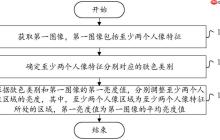 VIVO“图像处理方法及其装置”专利公布