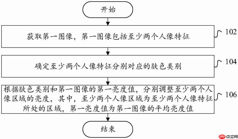 VIVO“图像处理方法及其装置”专利公布