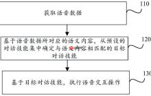 思必驰“语音交互方法、电子设备和存储介质”专利获授权