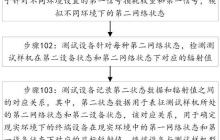 荣耀“设备辐射值确定方法、系统、电子设备及存储介质”专利获授权