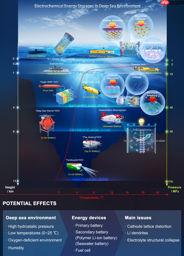 北理工团队在极端环境电能源研究方面取得系列进展