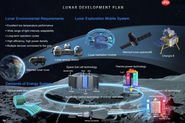 北理工团队在极端环境电能源研究方面取得系列进展