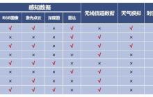 北京大学程翔团队构建首个实测注入的通信与多模态感知智能融合数据集SynthSoM，从根本上提升AI原生多模态通感系统性能上限