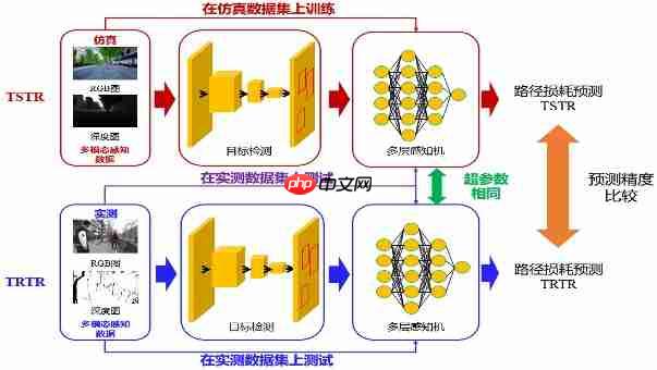 北京大学程翔团队构建首个实测注入的通信与多模态感知智能融合数据集SynthSoM，从根本上提升AI原生多模态通感系统性能上限