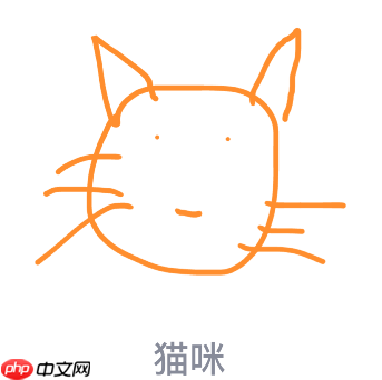 qq画图红包猫咪怎么画？QQ画图红包所有图案画法汇总