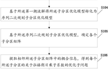国网信息“主动配电网无功电压优化方法及相关设备”专利公布