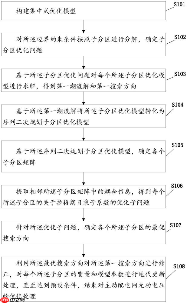 国网信息“主动配电网无功电压优化方法及相关设备”专利公布