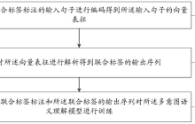 思必驰“多意图语义理解模型训练和使用方法以及装置”专利获授权