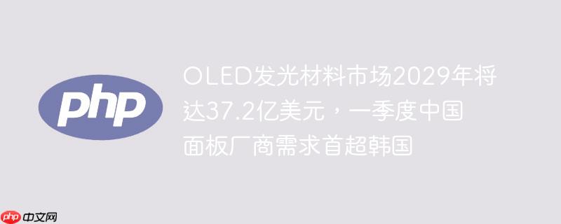 oled发光材料市场2029年将达37.2亿美元，一季度中国面板厂商需求首超韩国