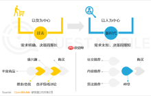 如何加密Ecshop数据库配置文件中的敏感信息