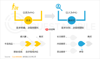 如何加密Ecshop数据库配置文件中的敏感信息