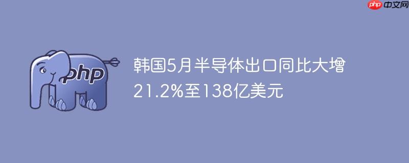 韩国5月半导体出口同比大增21.2%至138亿美元