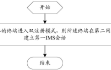 vivo“会话建立方法、注册方法、装置及相关设备”专利公布