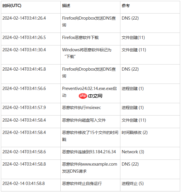 蓝队技术 | 使用Sysmon日志识别和分析Windows恶意活动