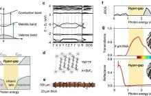 中国科学院研究发现超带隙透明导体