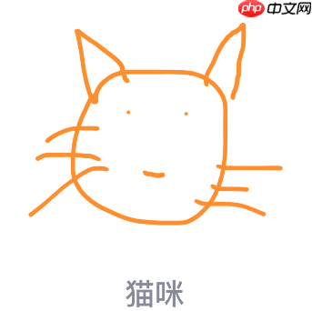 QQ画图红包怎么画猫咪 QQ画图红包猫咪画法一览 