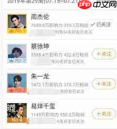 微博超话可以一键签到吗 微博超话一键签到功能介绍