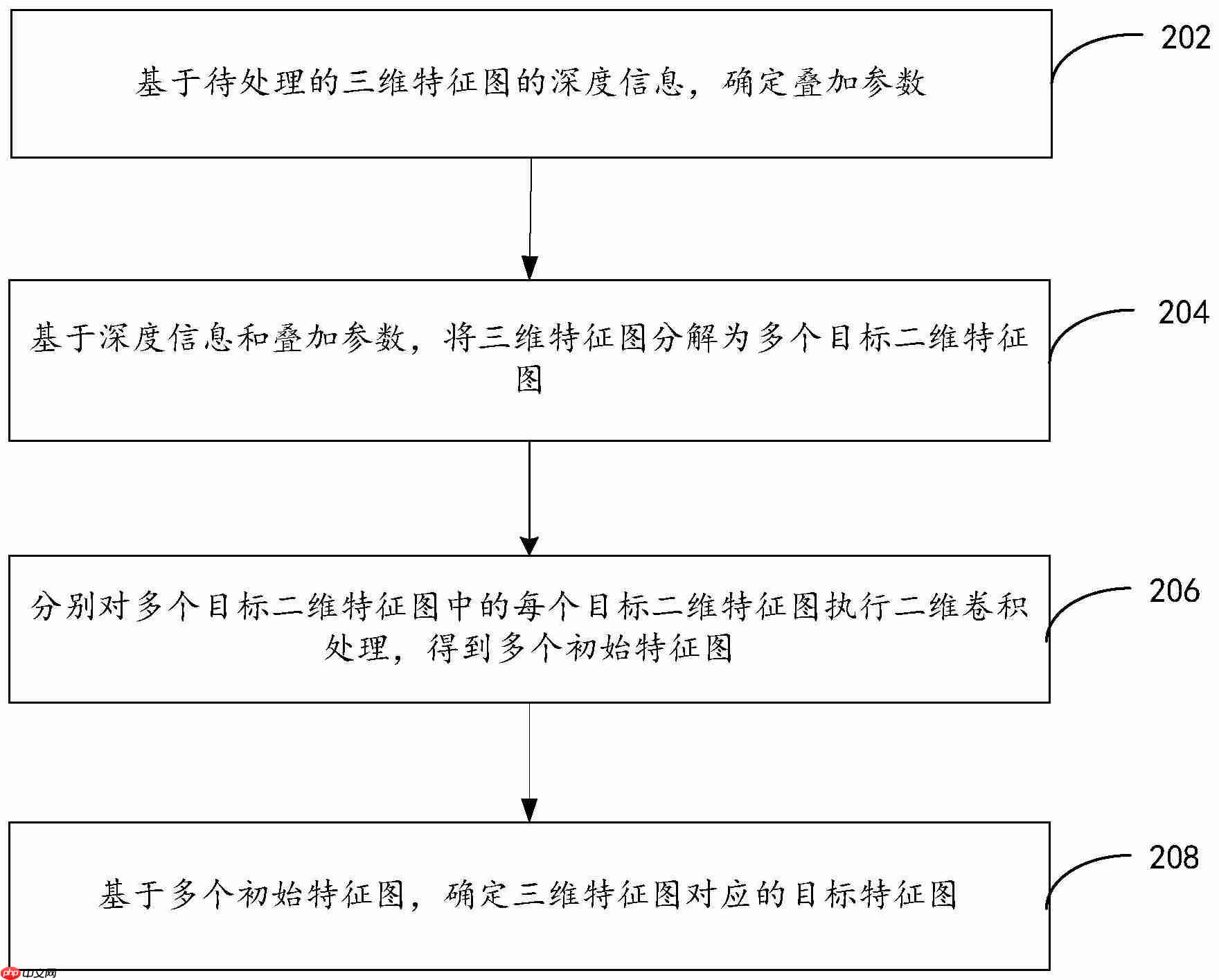 【公布】云天励飞“设备失焦识则方法、装置、电子设备及存储介雷”专利公布