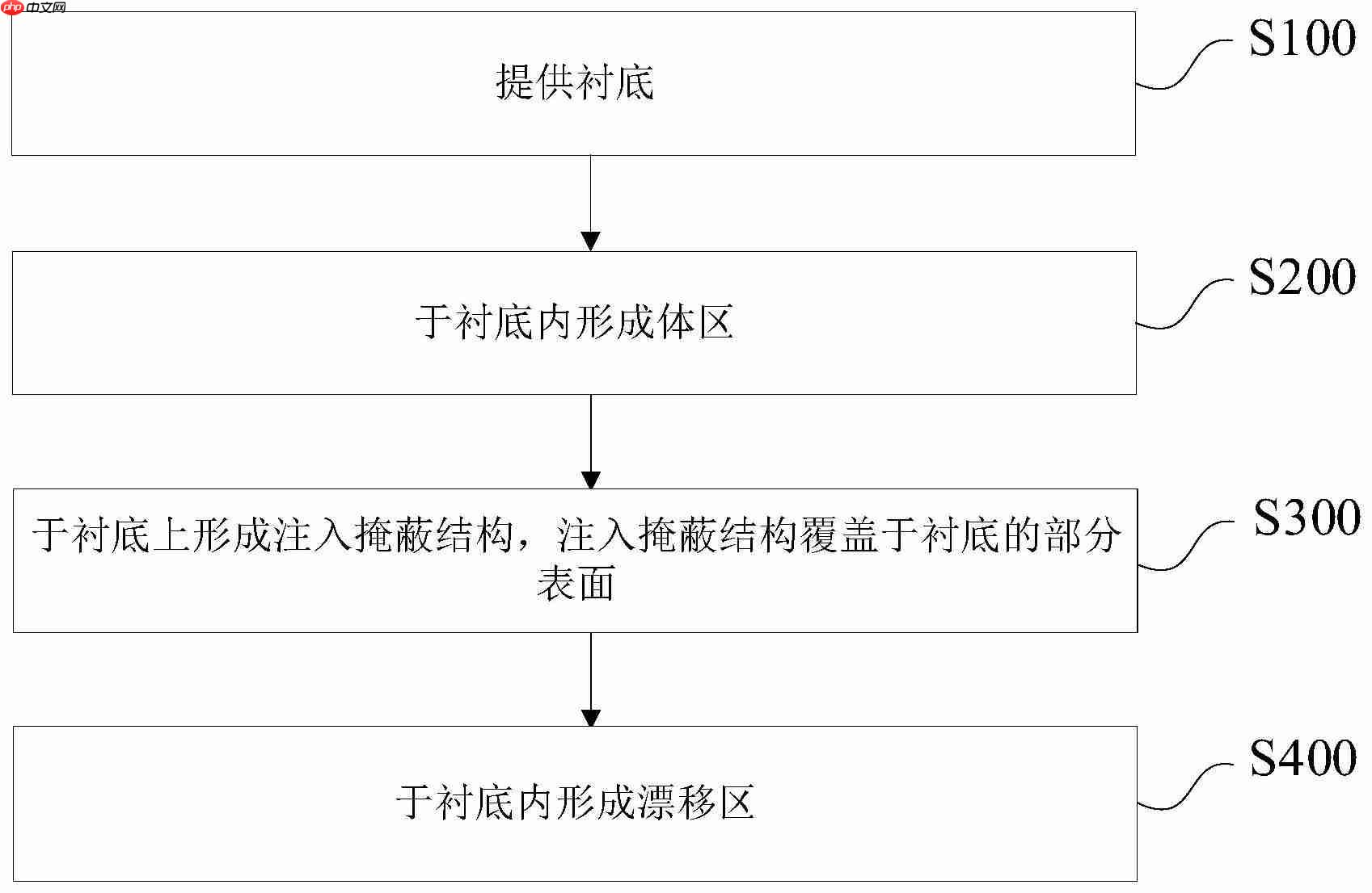 华润上华“横向扩散金属氧化物半导体器件及其制备方法”专利公布