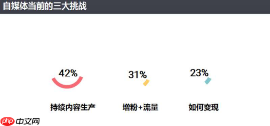 小程序与APP的区别？小程序可以取代APP吗？