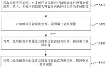 宁德时代新能源“电池图像处理方法、电池检测方法和装置”专利公布
