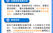 智现未来全新一代FabSyn FDC来袭！异常监控更快、更准、更省！