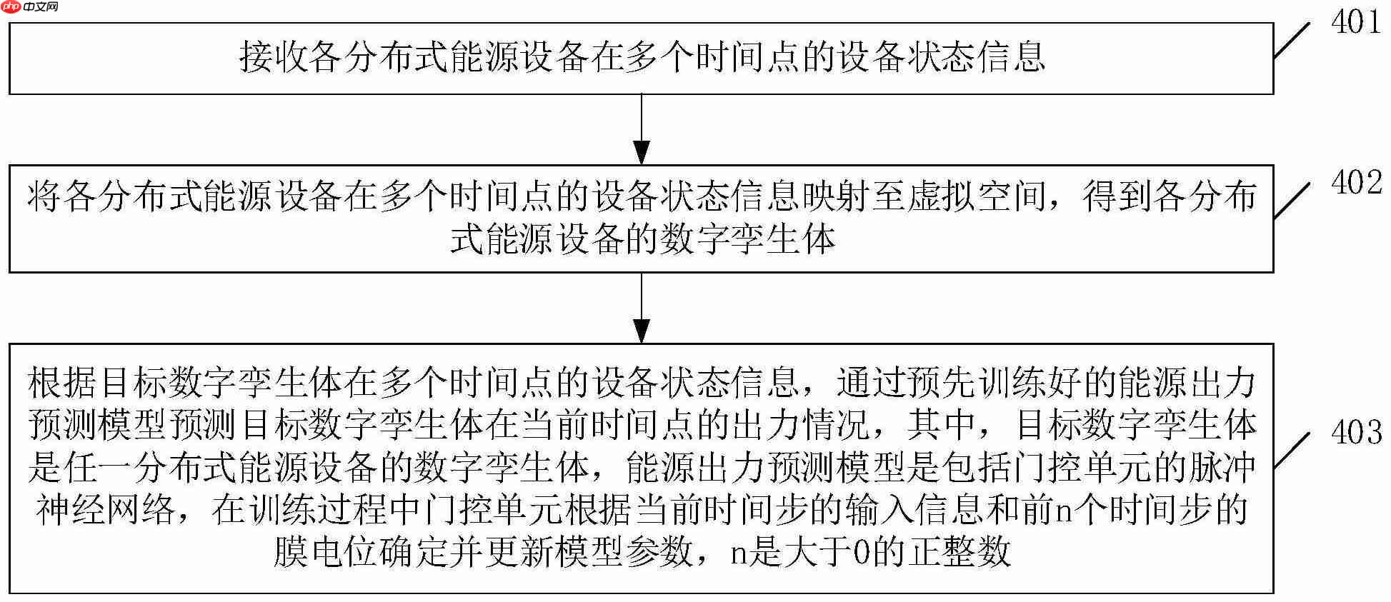 智芯微电子“分布式能源出力预测方法、系统、装置及计算设备”专利公布