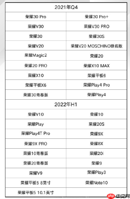 荣耀鸿蒙系统支持的手机型号