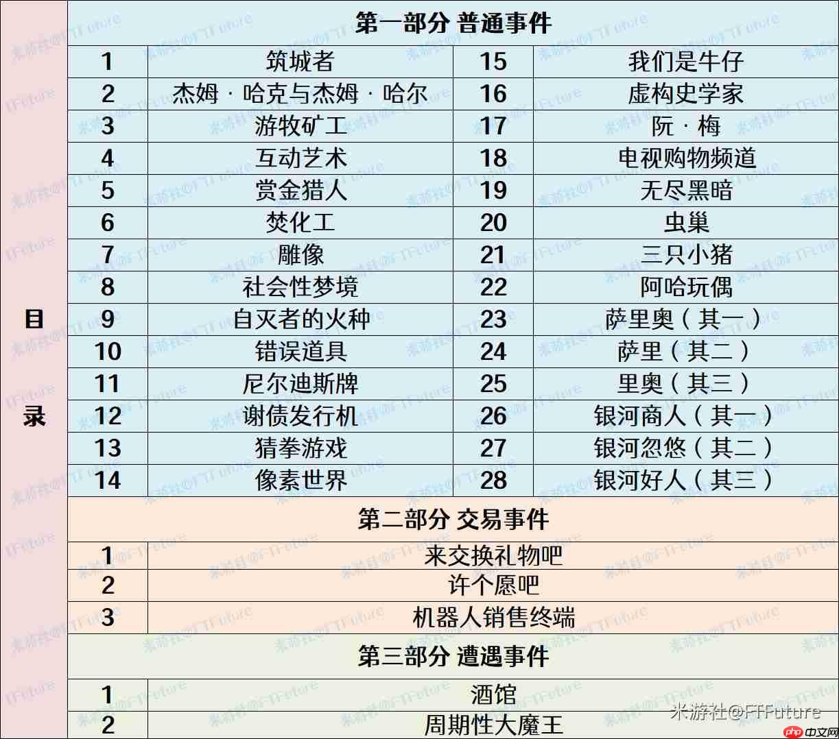 崩坏星穹铁道模拟宇宙特殊事件效果大全-模拟宇宙全特殊事件效果一览