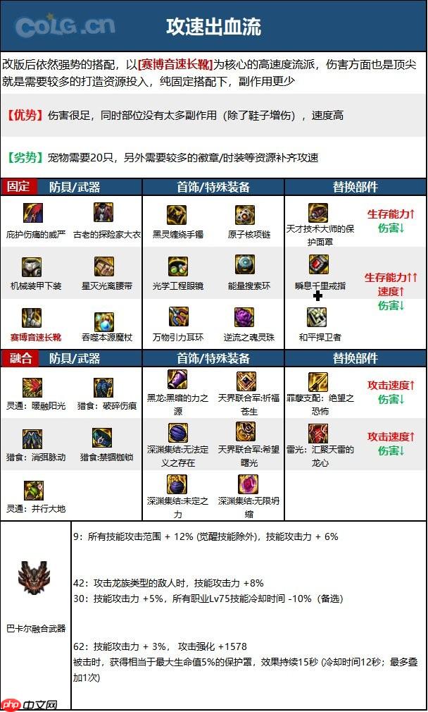 dnf110版本冰结师毕业装备怎么搭配-冰结师110级装备最强搭配推荐