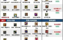 dnf110版本冰结师毕业装备怎么搭配-冰结师110级装备最强搭配推荐