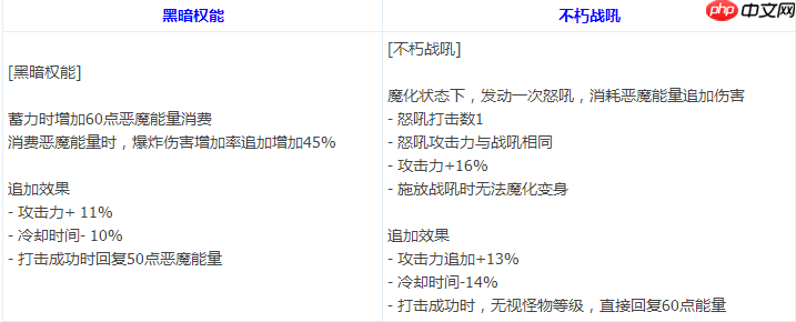 DNF复仇者重做技能是什么-复仇者重做技能介绍