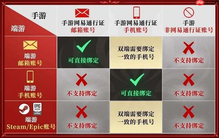永劫无间手游账号绑定流程详解
