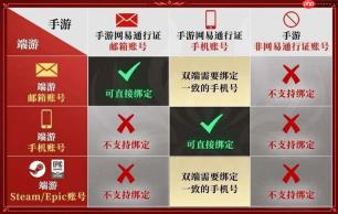 永劫无间手游账号绑定流程详解