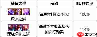 dnf110版本魔皇buff换什么-魔皇110版本buff换装推荐