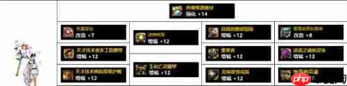 dnf110版本魔皇buff换什么-魔皇110版本buff换装推荐