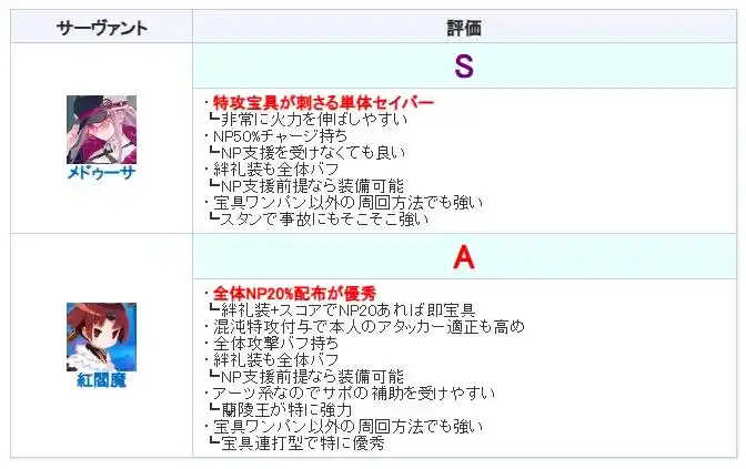 FGO剑阶钻研战MVP一览-FGO剑阶钻研战MVP怎么选择