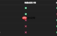 永夜沉沦战利品位置全解：崩铁3.3暮城奥赫玛43宝箱掘金指南