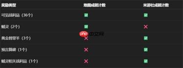 永夜沉沦战利品位置全解：崩铁3.3暮城奥赫玛43宝箱掘金指南